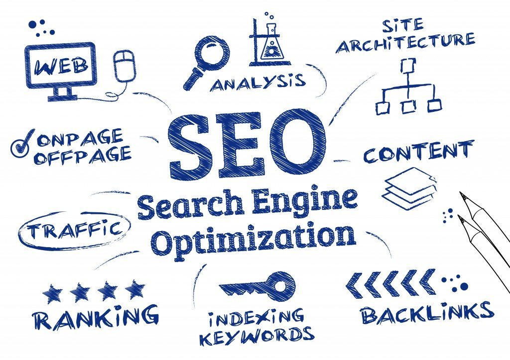 SEO Company in India